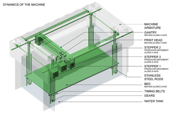 Picture of Making the Machine Armature