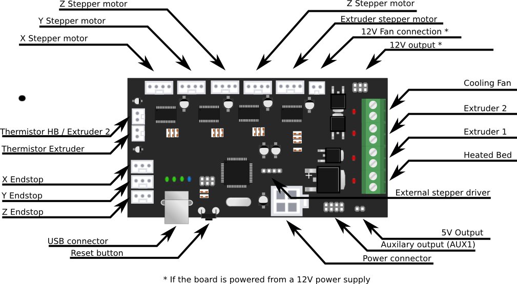 File:minitronicsv1_connectors.jpg