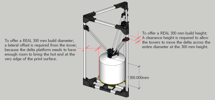Characteristically, the BI V2.0 is built to offer a true 300 mm build volume