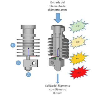 http://tienda.kikailabs.com.ar/static/catalog/800x600/hotend_argento_diagrama.png