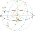 Celestial numbers.svg