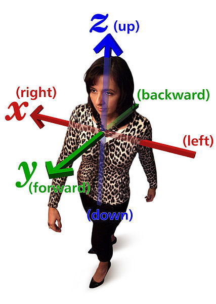 File:XYZ model.jpg