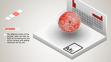 File:Atomic orbitals and periodic table construction.ogv