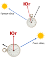 Sun Clock Orientation.png