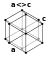 Hexagonal crystal structure for americium