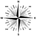 Brosen windrose Full.svg