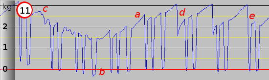 3D Printer Extruder Activity Graph Eleven