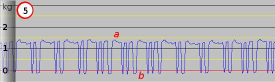 3D Printer Extruder Activity Graph Five