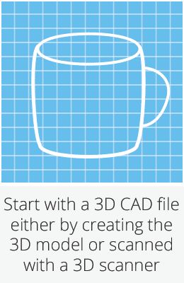 How it works. 3D Printing.