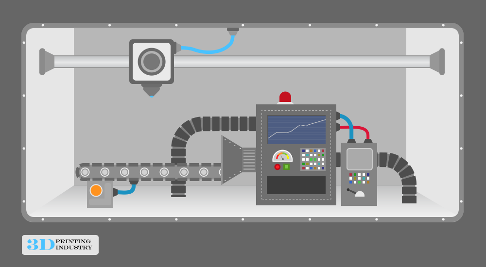 3D Printing Beginner’s Guide