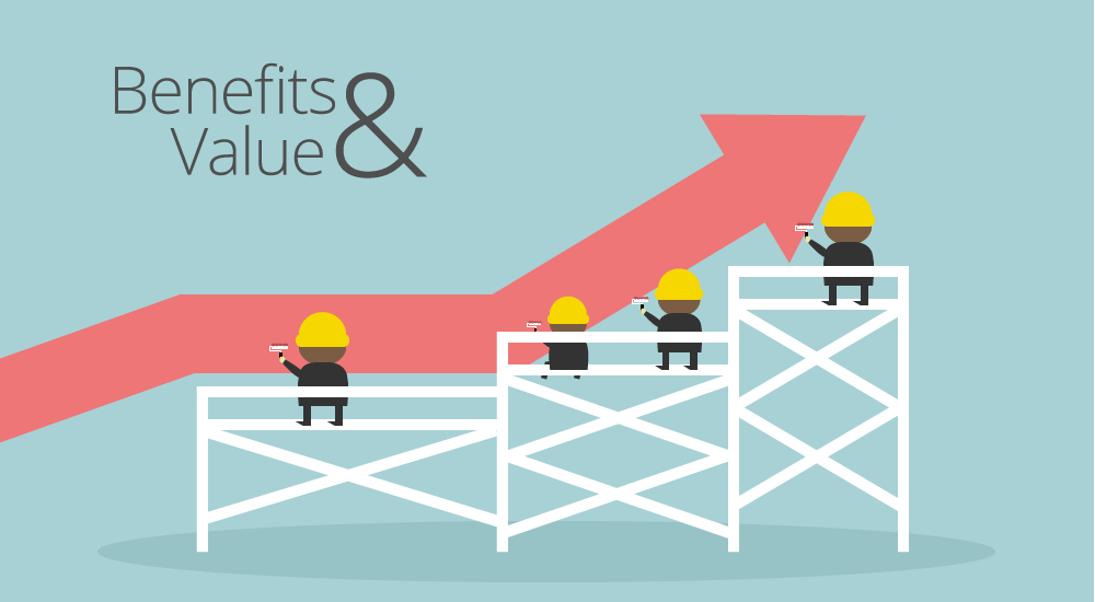 3D Printing Benefits & Value
