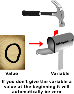 declareIntVarZero