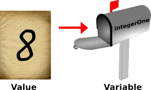 valueVarInt