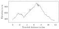 Elevation-chart.svg