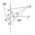 Interférences d'ondes ultrasonores - différence de marche.jpg