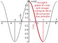 Fonction cosinus - graphe.jpg