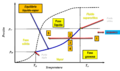 Comportamiento de fases Enfriamiento isobarico.png