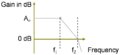 Two-pole Bode magnitude plot.png