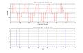 Exemple Transformée de Fourier Discrete.jpg