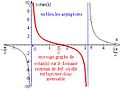 Fonction cotangente - graphe.jpg