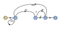 Signal flow graph with two interlocking loops-step06.svg
