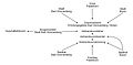 02 Diagramm Erholungsgebiet.jpg