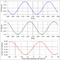CrossCorr Narrowband.png
