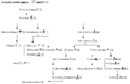 Abce proto A.png