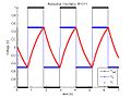 Opamprelaxationoscillator.jpg