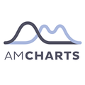 Amcharts.png
