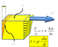 Definicion de fluido Esfuerzo en un fluido.png