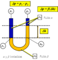 Manometria Esquema general de un manometro en U.png