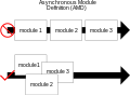Asynchronous Module Definition overview vector.svg