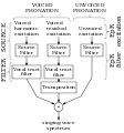 Excitation plus Resonances (EpR) voice model (Bonada et al. 2001, Fig.1).svg