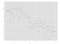 Ggplot2scatter.png