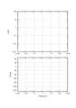 Bode plot template.pdf
