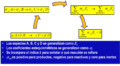 Generalizacion de la ecuacion quimica.png