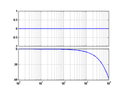 Delay bode.png