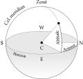 Azimut altitude.svg