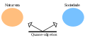 Antropologia simetrica segundo Latour.svg