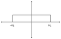 Ideal Low pass Filter Transfer.PNG