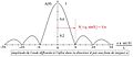 Diffraction - fente - amplitude.jpg