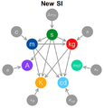 Unit relations in the new SI.png
