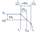 Phase for Step Response.PNG