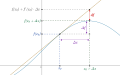 Понятие дифференциала.svg
