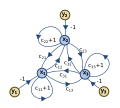 3-equations-step01.svg