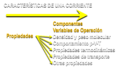 Caracteristicas de una corriente Propiedades.png