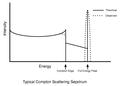 Compton Diagram.pdf