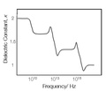 Dielectric constant as a function of light frequency.pdf
