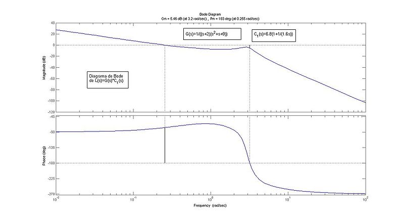 File:Bode2.jpg